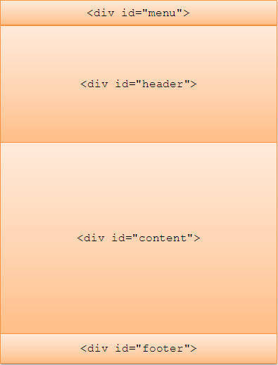 Estrutura HTML 4.01
